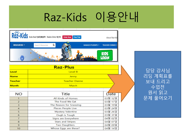 Reading Schedule 예시